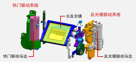 EOS 6D搭载的快门和反光镜驱动单元