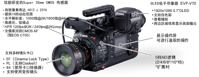 EOS C700/C700 PL/C700 GS PL