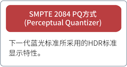 SMPTE 2084 PQ方式