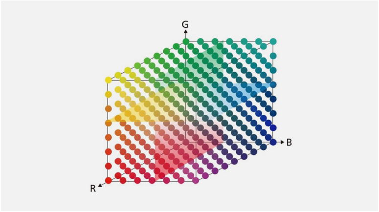 3D-LUT