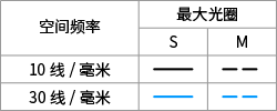 解读MTF曲线