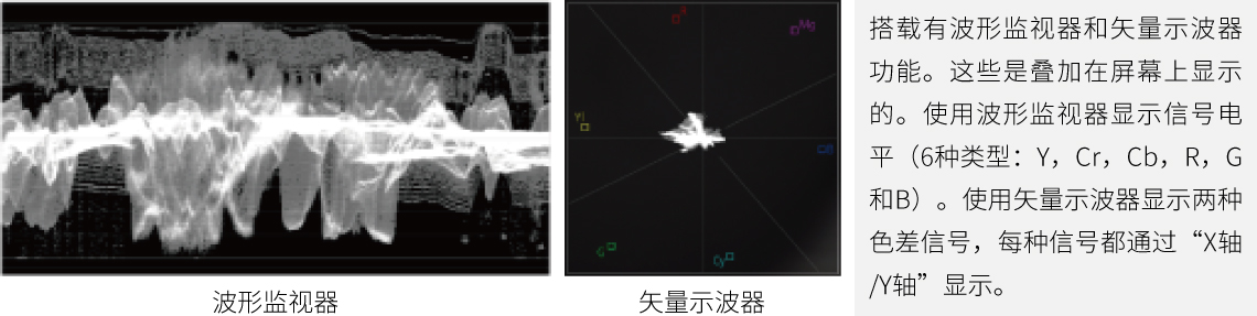 波形监视器和矢量示波器