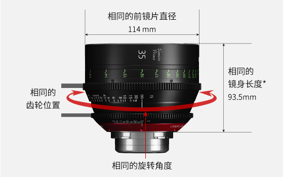 一致的操作性