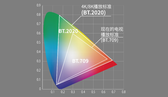 BT.2020