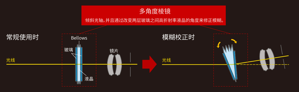 多角度棱镜