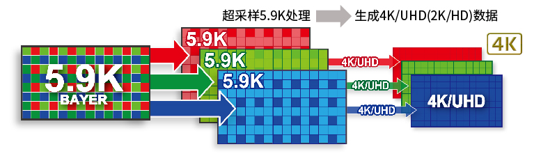 超采样4K处理