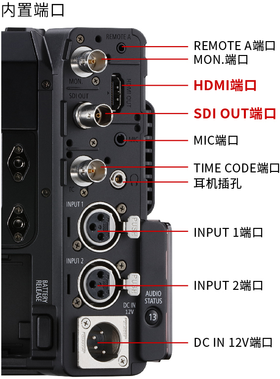 LUT按钮