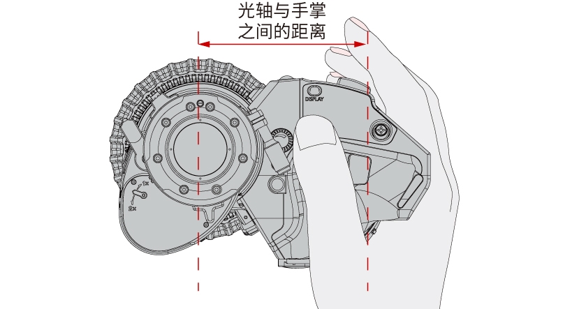 人体工程学设计