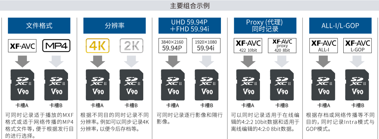 支持全像素双核自动对焦技术