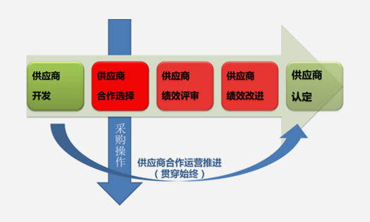 公司绩效管理方案_佳能公司绩效管理_跨过公司薪酬绩效管理