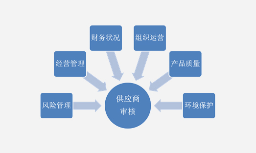 佳能(中国)- 企业社会责任 - 诚信运营 - 责任供应