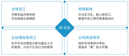 ZD 文化