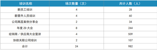 倡导合规文化