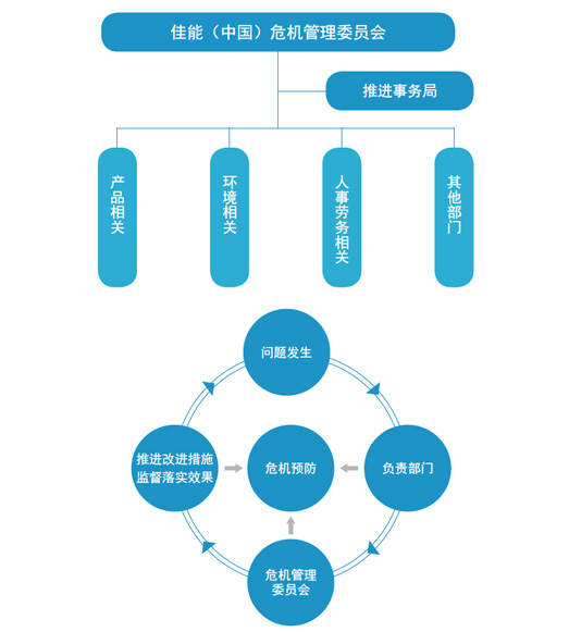 企业社会责任