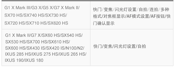 遥控拍摄功能对应表