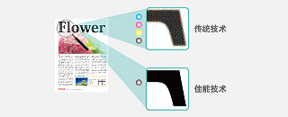 純黑文本輸出