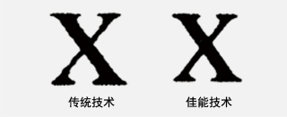 高分辨率圖像處理技術(shù)