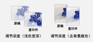 調(diào)節(jié)濃度