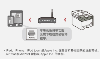 AirPrint