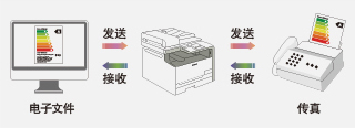 PC传真，启动无纸化办公