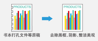 消除黑框