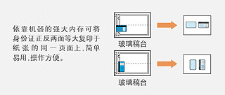 ID卡复印
