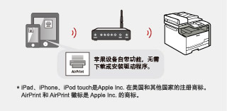 AirPrint