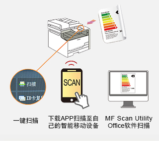 多樣化掃描