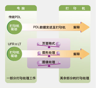 扫描数据后期美化