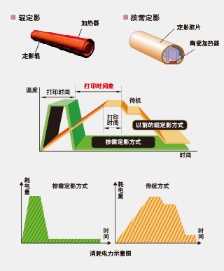 掃描數據后期美化
