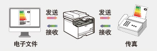PC傳真，啟動無紙化辦公