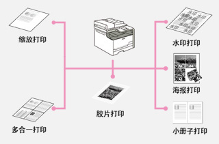 多种打印