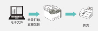 PC传真,启动无纸化办公