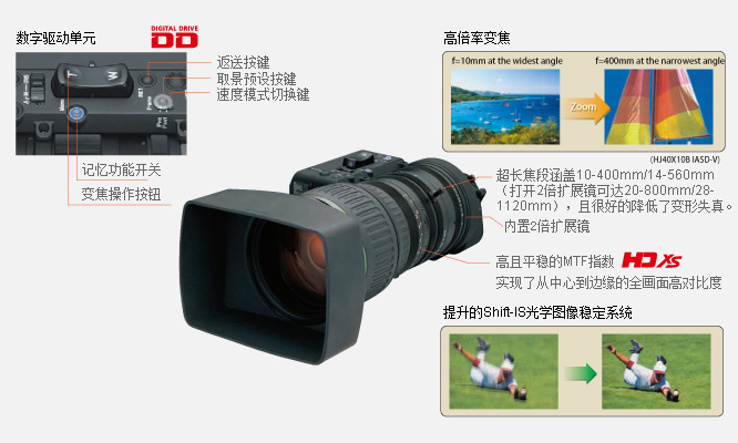 镜头特性说明