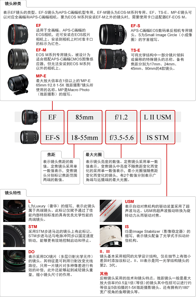 镜头种类