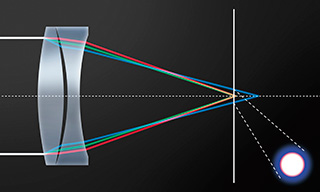 传统凸凹透镜组合折射示意图