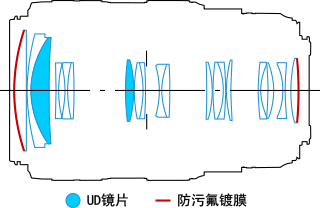 USM镜头