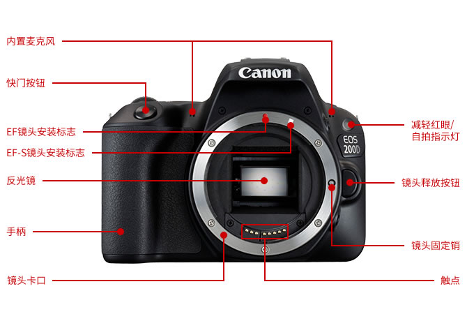 佳能eos5d按键图解,佳能eos40d按键图解 佳能(中国)-eos数码单反相机 - eos 200d - 产品外观- 外观各部分名称