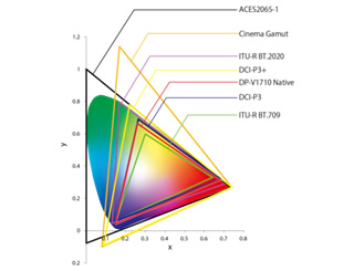 支持广播电视标准ITU-R BT.2020和电影标准ACES2065-1