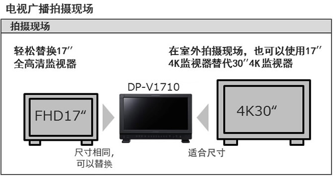 电视广播拍摄现场