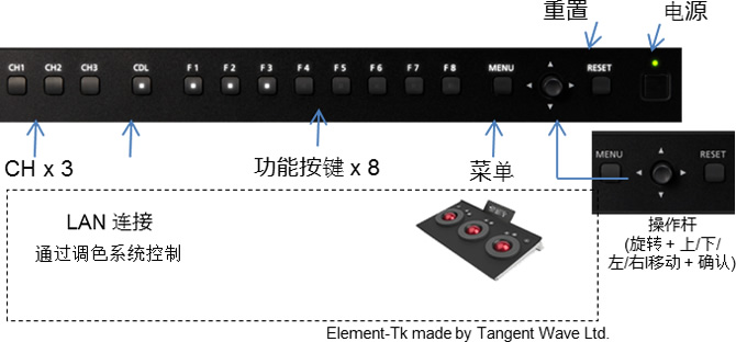 非常易用的控制区域