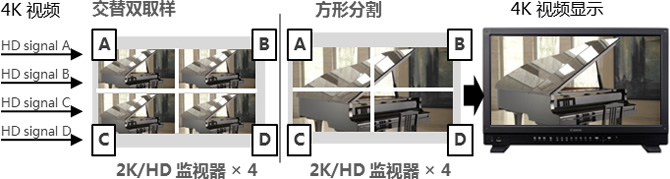 交替双取样