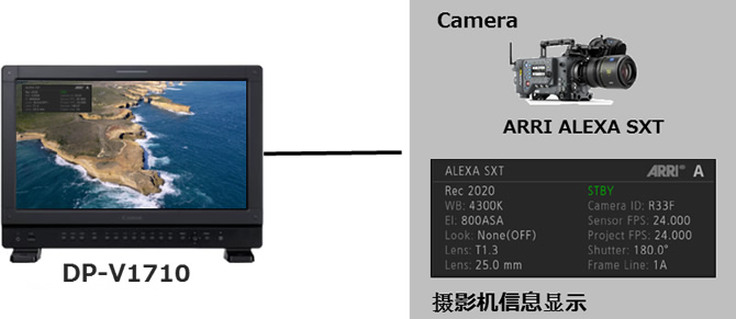 摄影机信息显示