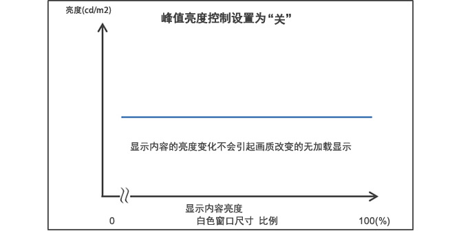 恒定亮度模式