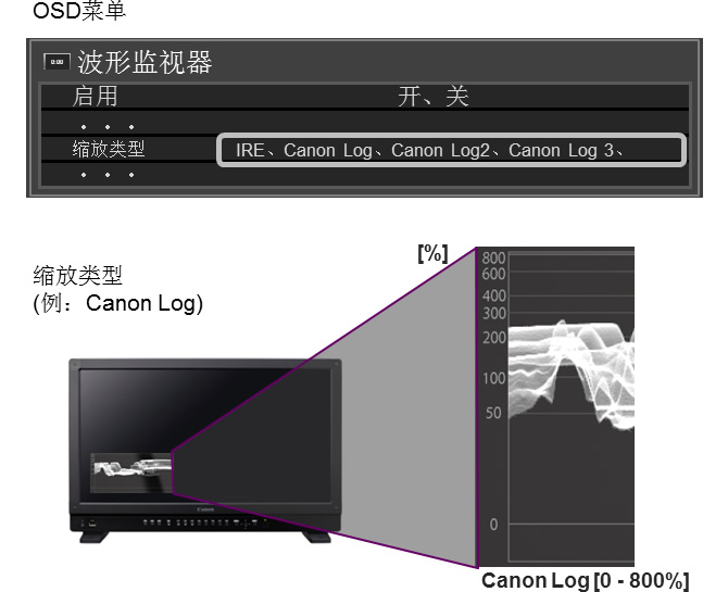 兼容HDR的波形监视器显示