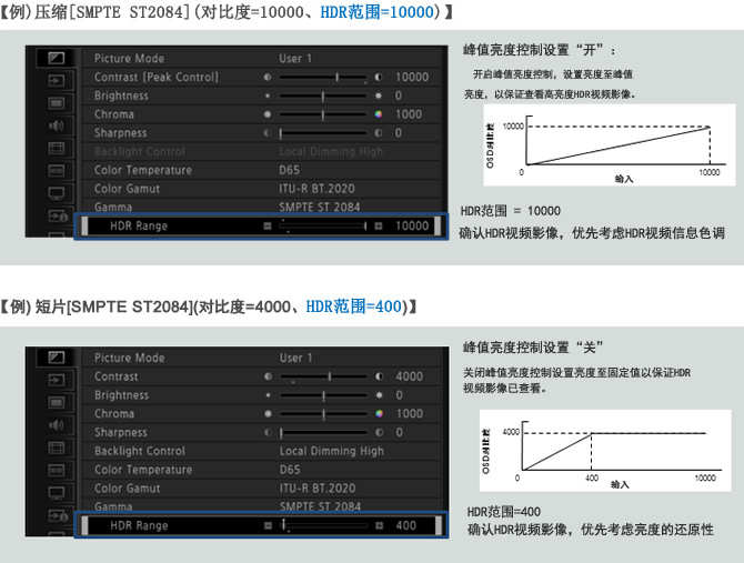 多种HDR范围调整功能
