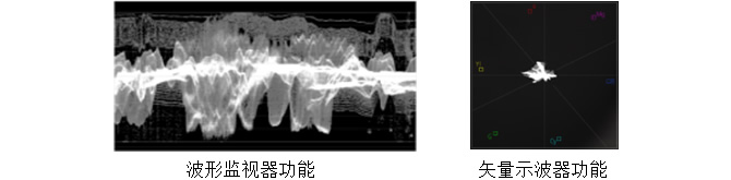 波形监视器和矢量示波器功能