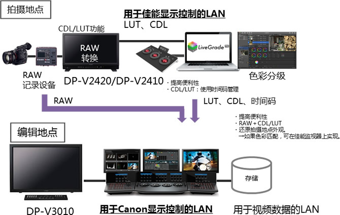 调色系统链接