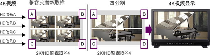 兼容交替双取样