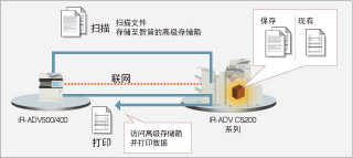 高级存储箱中端